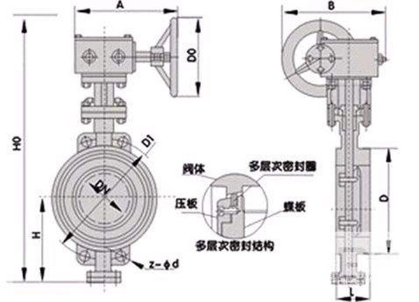 高温蝶阀