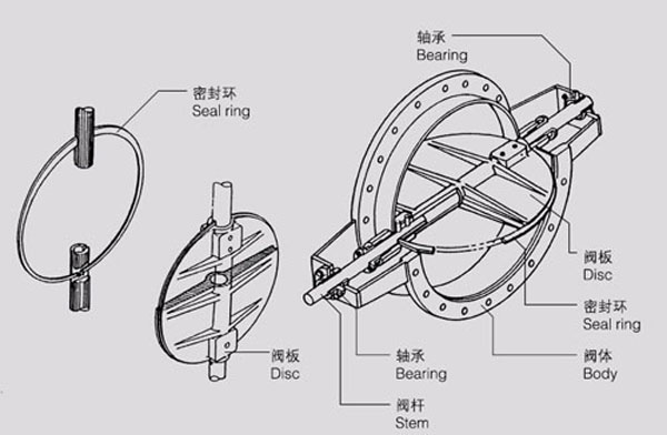 高温蝶阀